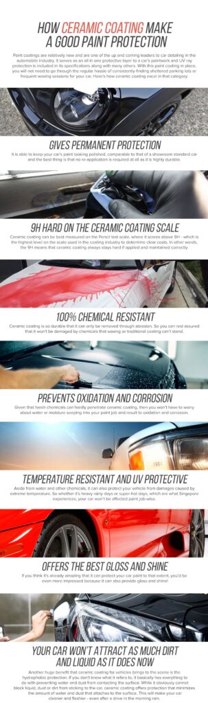 car ceramic coating meaning